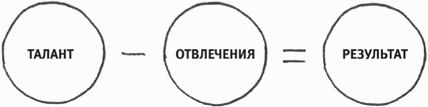 Включите сердце и мозги. Как построить успешный творческий бизнес
