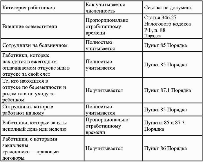 �������� � ��������� 2008-2009