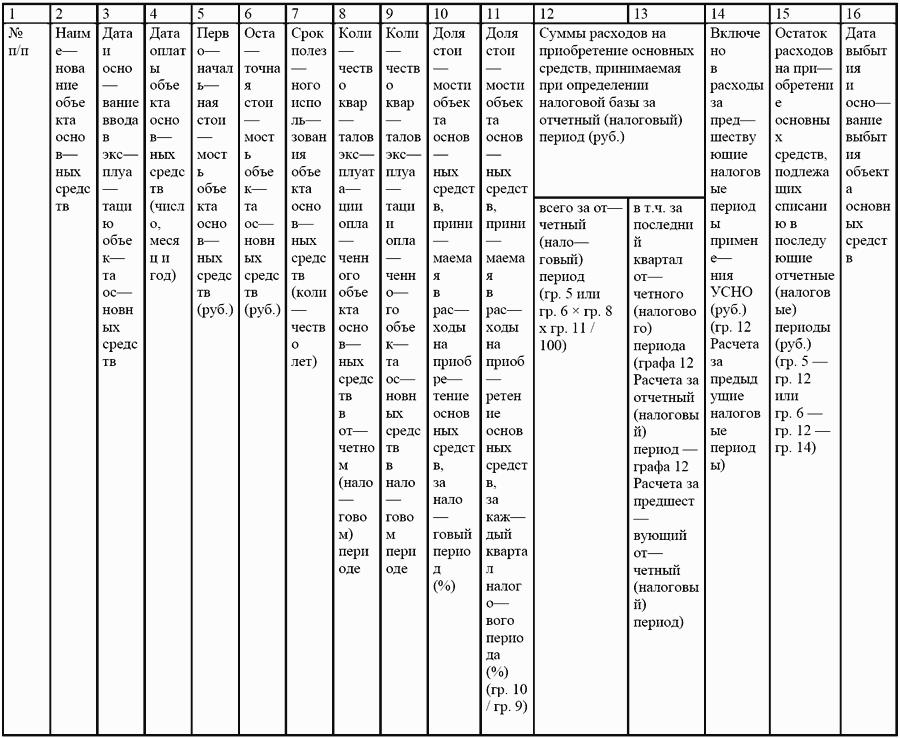Вмененка и упрощенка 2008-2009