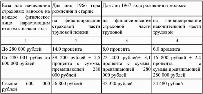 �������� � ��������� 2008-2009