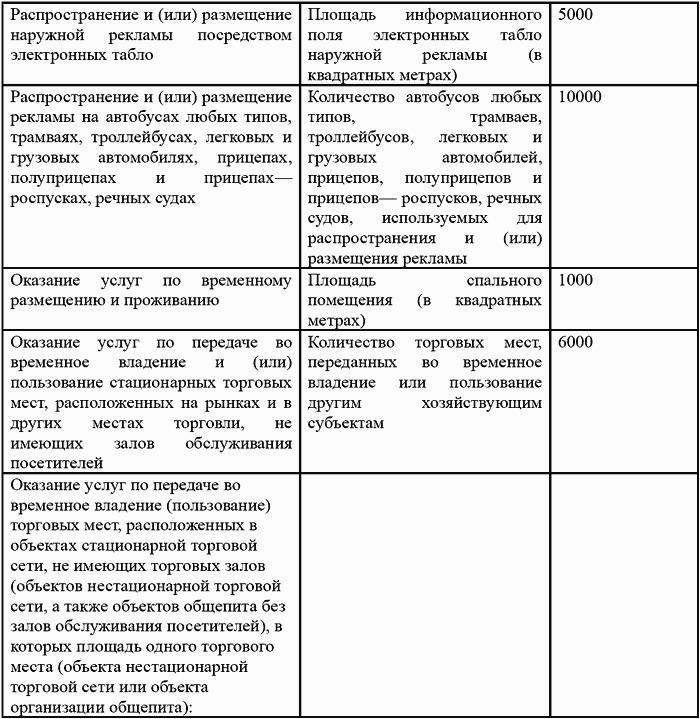 Вмененка и упрощенка 2008-2009