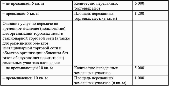 �������� � ��������� 2008-2009