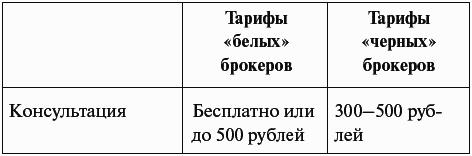 Внятное руководство для обычного человека, где, как и на что взять деньги