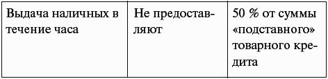 Внятное руководство для обычного человека, где, как и на что взять деньги