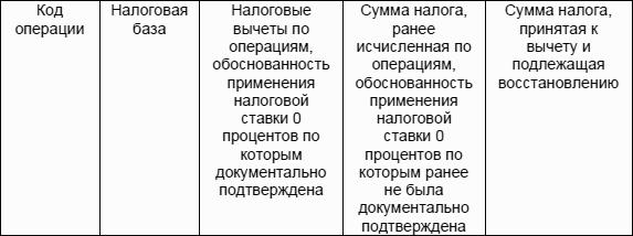 Внешнеэкономическая деятельность