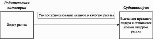 ���� � �������. ��� ��, ��� �������� ����� ���������, � ����� ���������� �������
