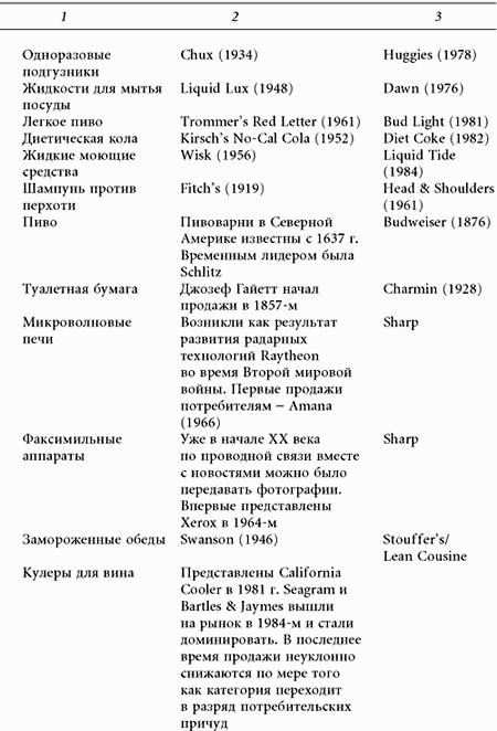 Воля и видение. Как те, кто приходит позже остальных, в итоге заправляют рынками