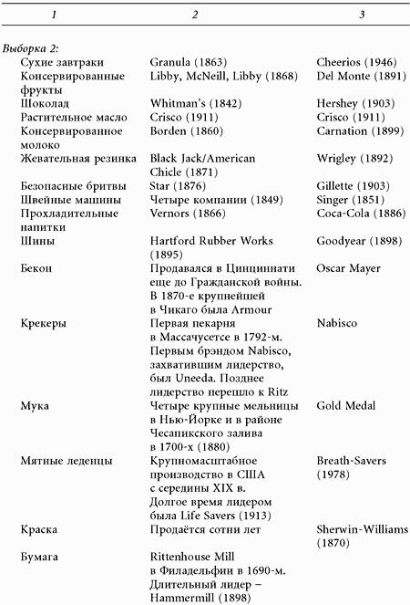 Воля и видение. Как те, кто приходит позже остальных, в итоге заправляют рынками