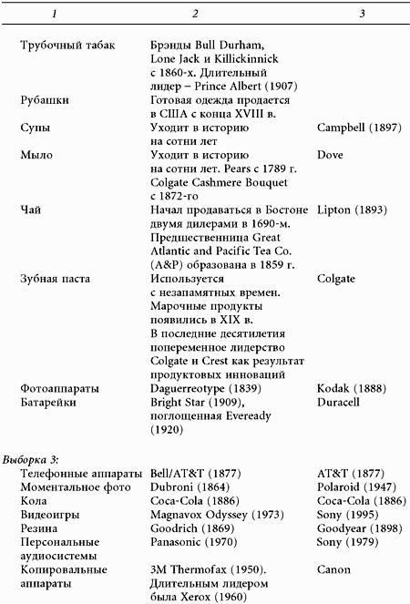 Воля и видение. Как те, кто приходит позже остальных, в итоге заправляют рынками