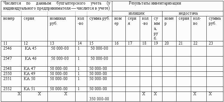 Акт инвентаризации оружия и патронов образец