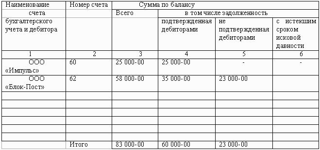 Перечень дебиторов и кредиторов в налоговую образец