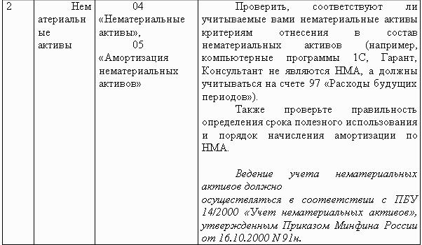 Договор восстановления бухгалтерского учета образец