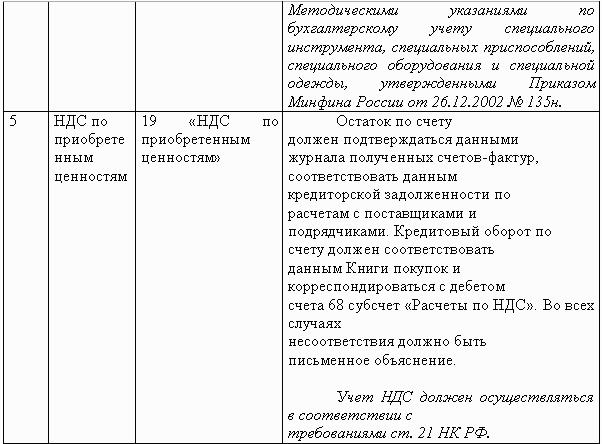 Договор восстановления бухгалтерского учета образец