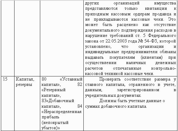 Техническое задание на восстановление бухгалтерского учета образец