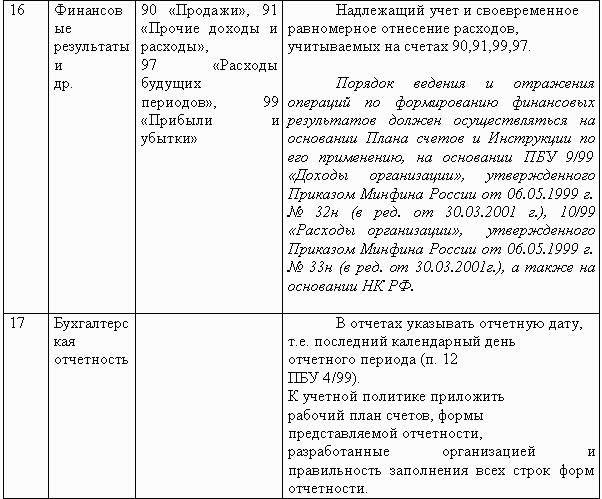 Договор восстановления бухгалтерского учета образец