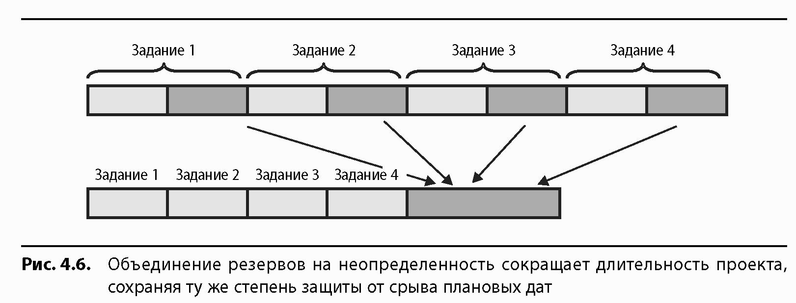 Буфер проекта это