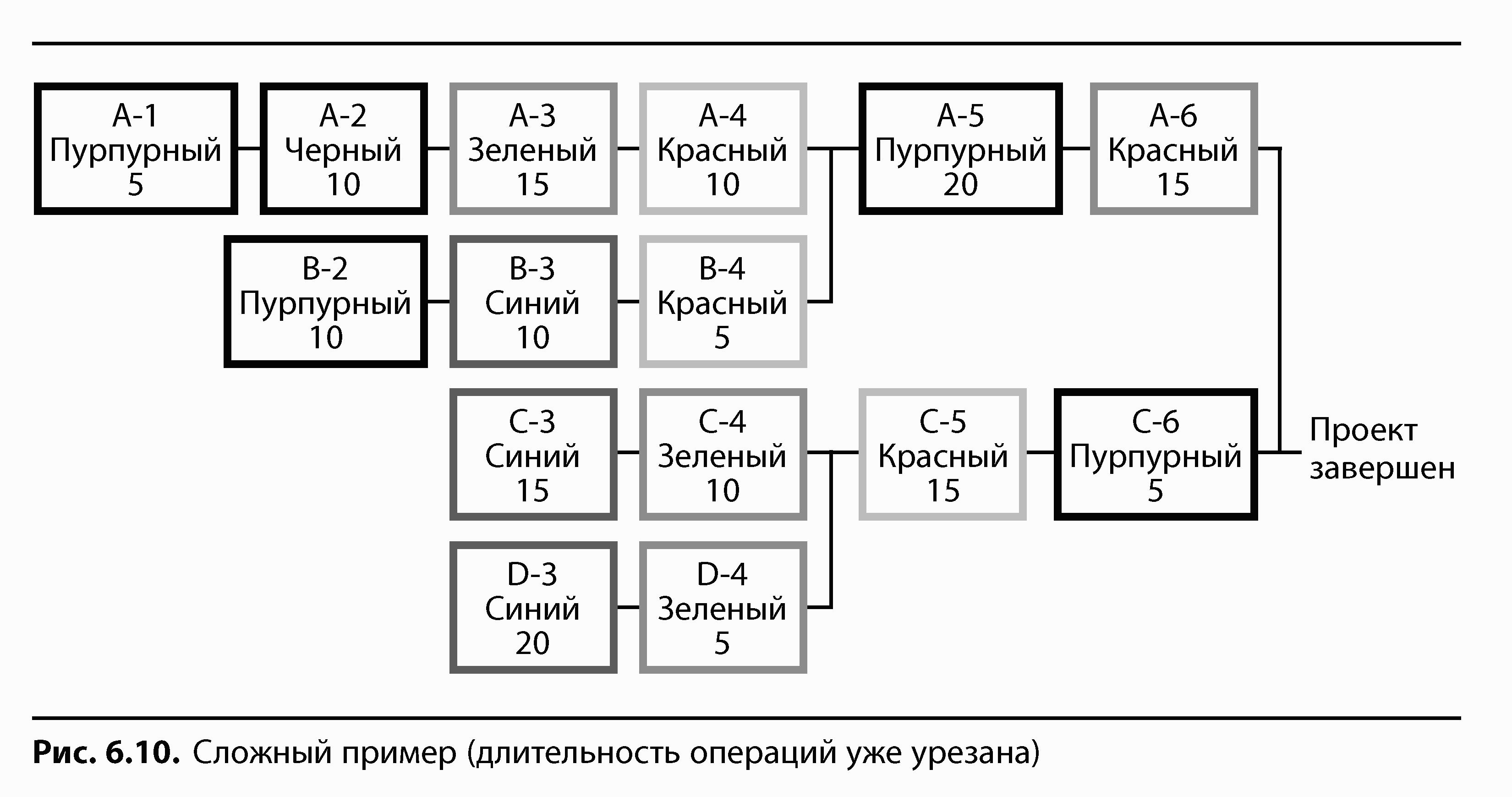 Ознакомьтесь с содержанием рисунка 87 какова главная идея составления этой схемы