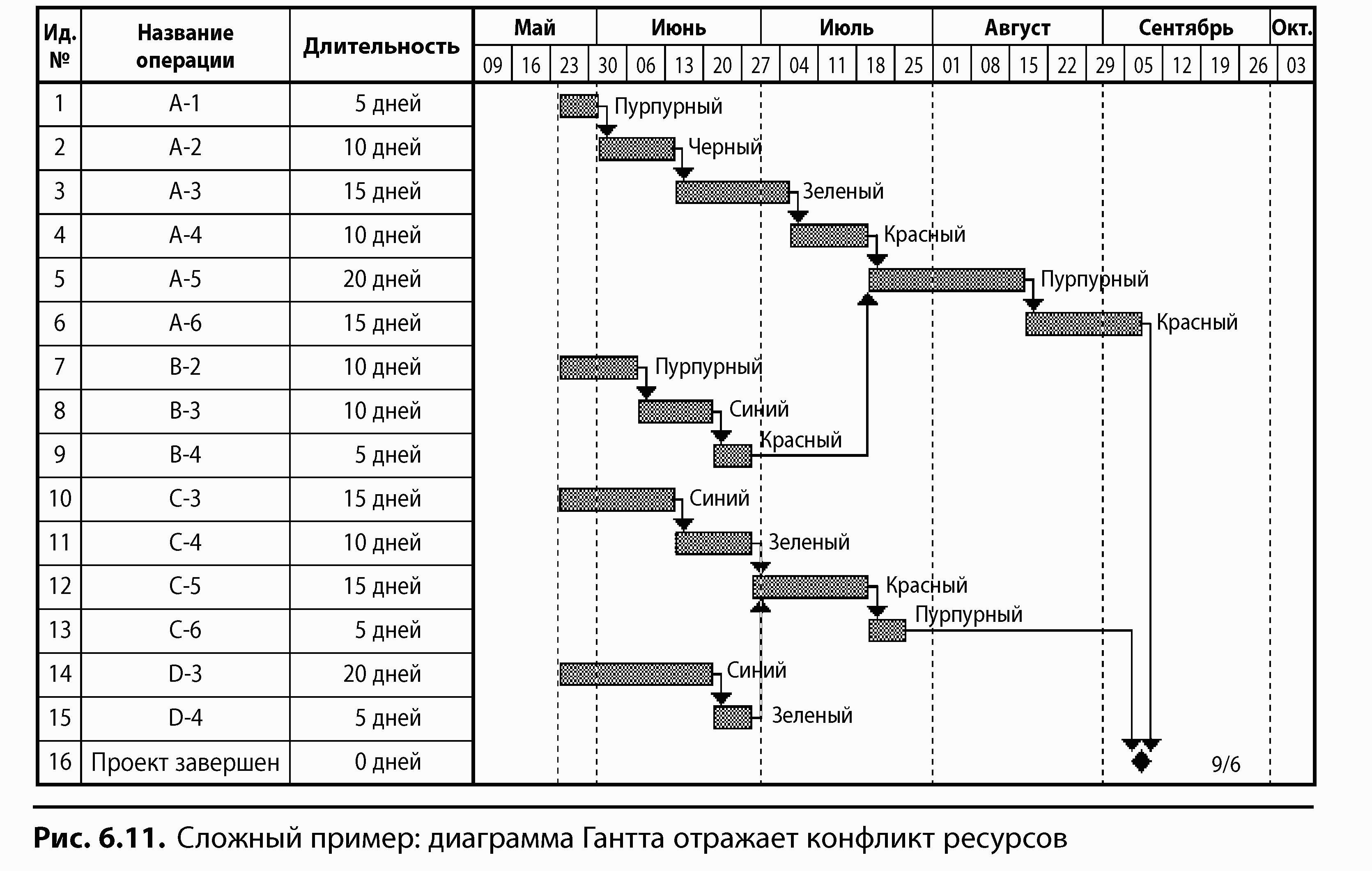 Ознакомьтесь с содержанием рисунка 87 какова главная идея составления этой схемы