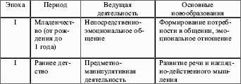 ���������� ����������: �������� ������