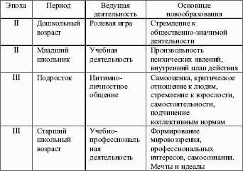 ���������� ����������: �������� ������