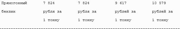 Все налоги России 2013