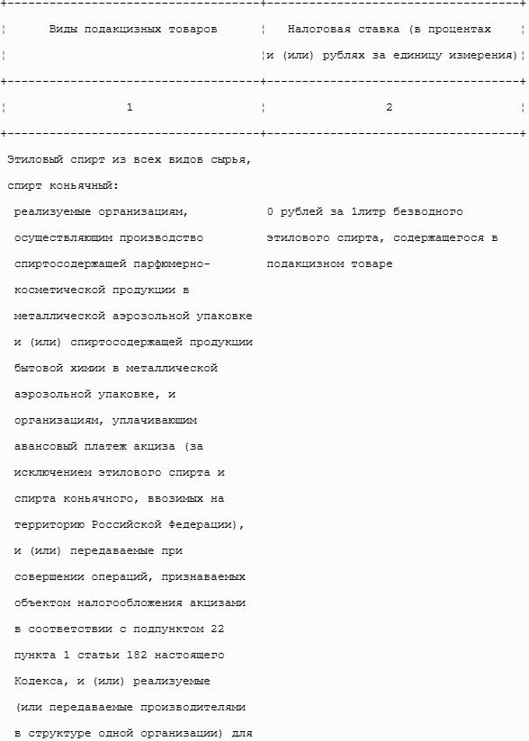 Все налоги России 2013