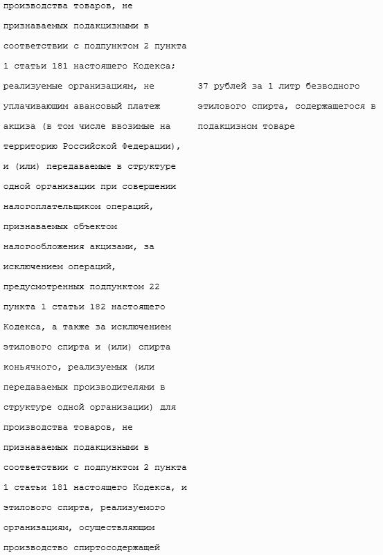 Все налоги России 2013