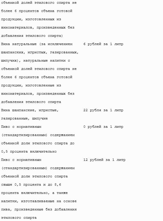 Все налоги России 2013