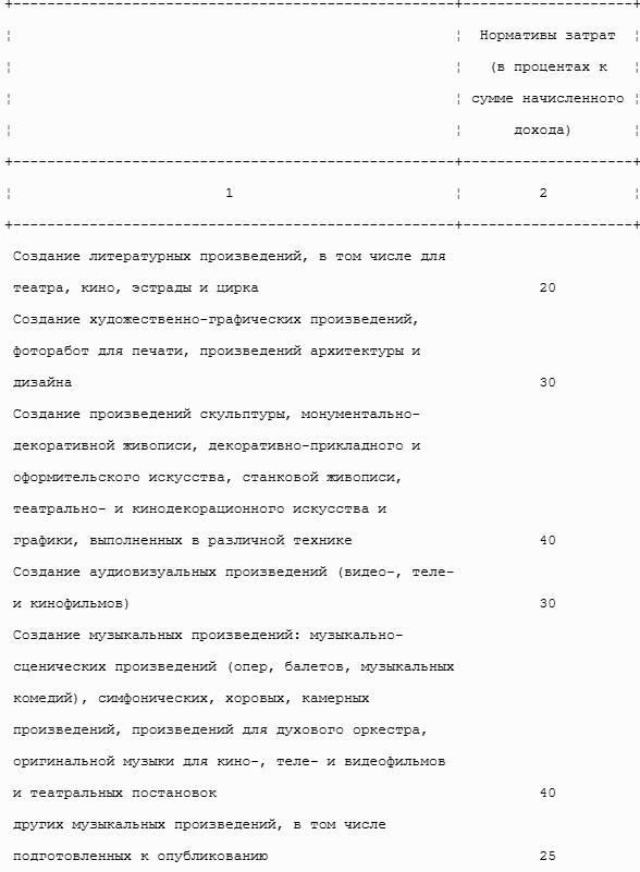 Все налоги России 2013
