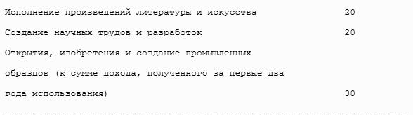 Все налоги России 2013