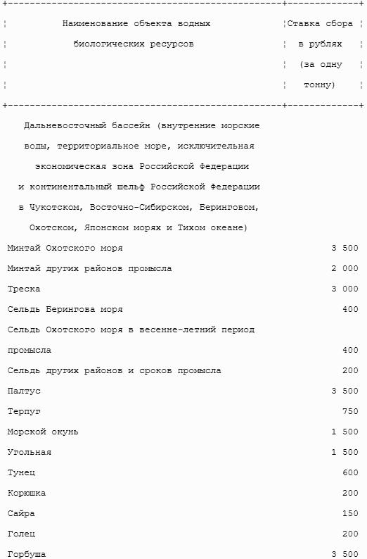 Все налоги России 2013