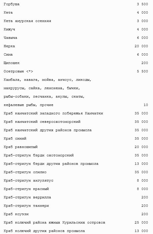 Все налоги России 2013