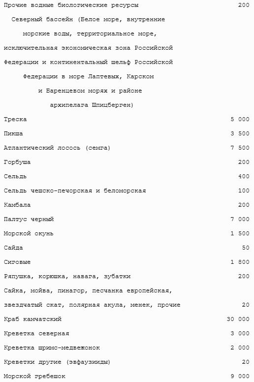 Все налоги России 2013
