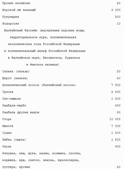 Все налоги России 2013