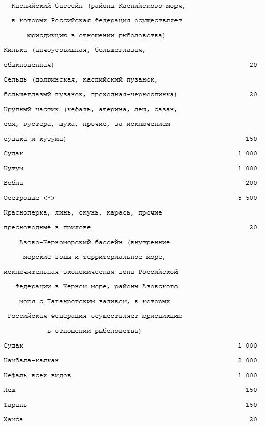 Все налоги России 2013