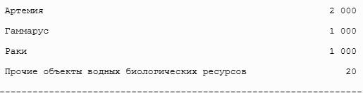 Все налоги России 2013