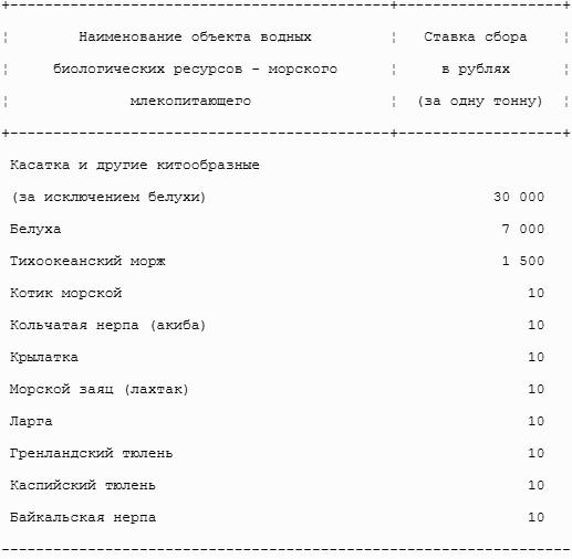 Все налоги России 2013