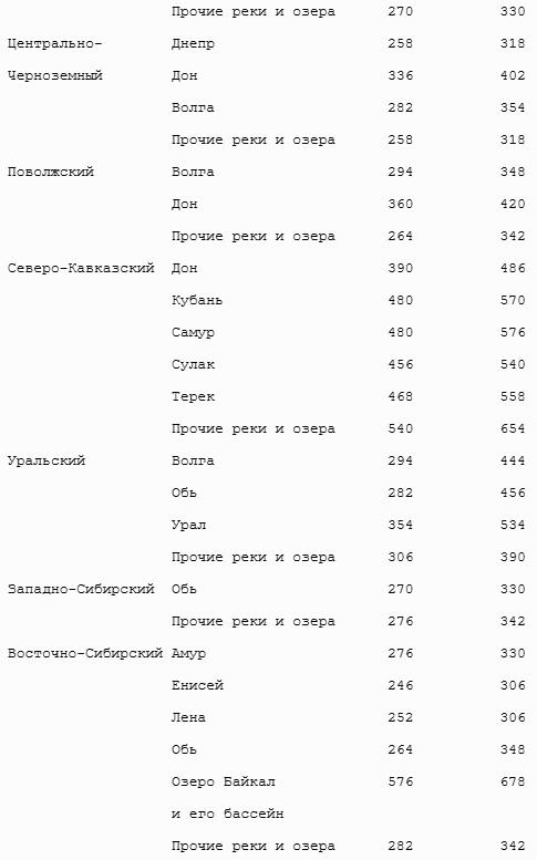 Все налоги России 2013