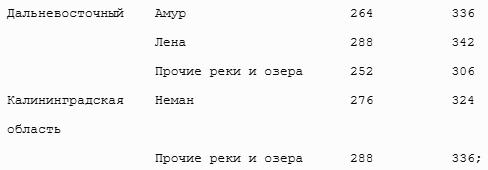 Все налоги России 2013