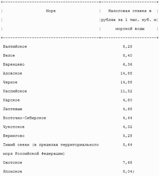Все налоги России 2013