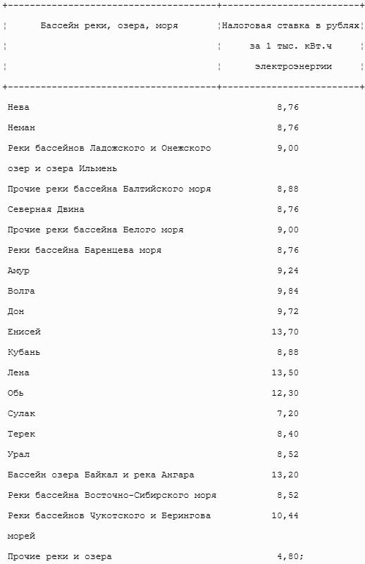 Все налоги России 2013