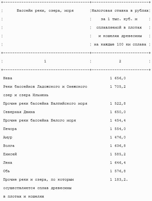 Все налоги России 2013