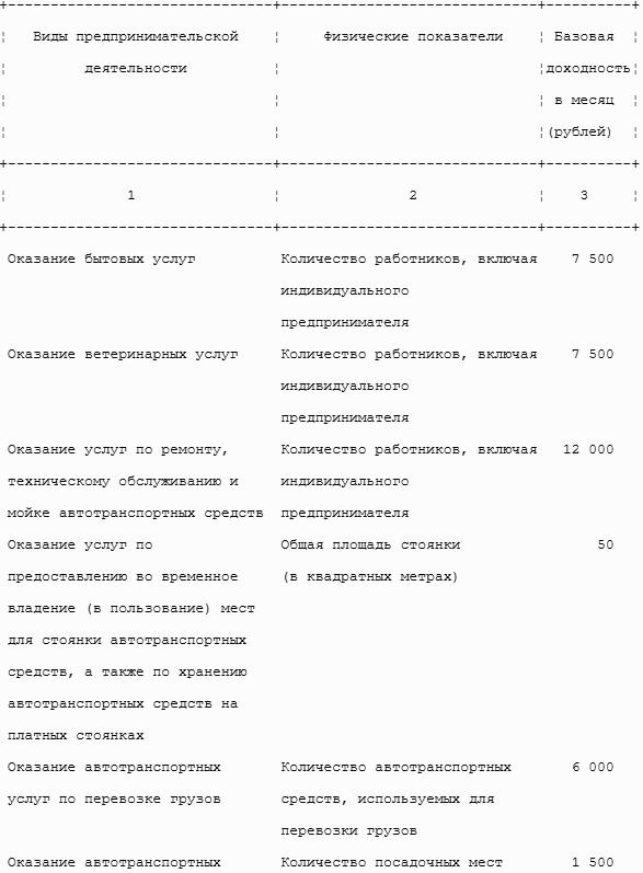 Все налоги России 2013