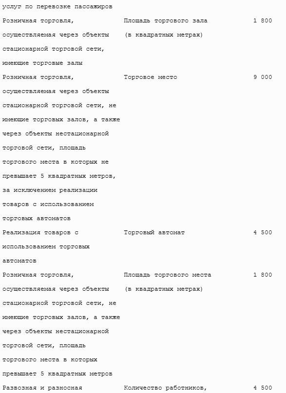 Все налоги России 2013