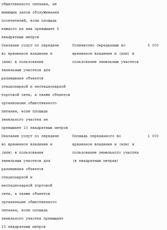 Все налоги России 2013