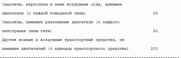 Все налоги России 2013
