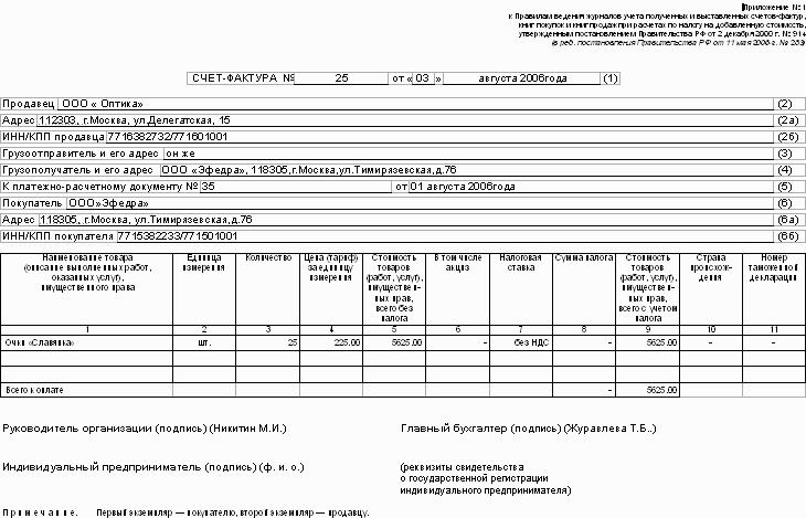 Счет фактура с нулевой ставкой ндс образец