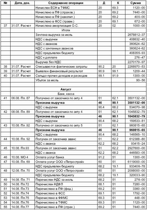 Журнал хоз операций образец