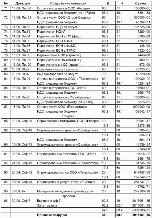 Журнал хоз операций образец