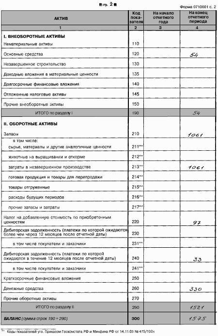 Все об учете в строительстве
